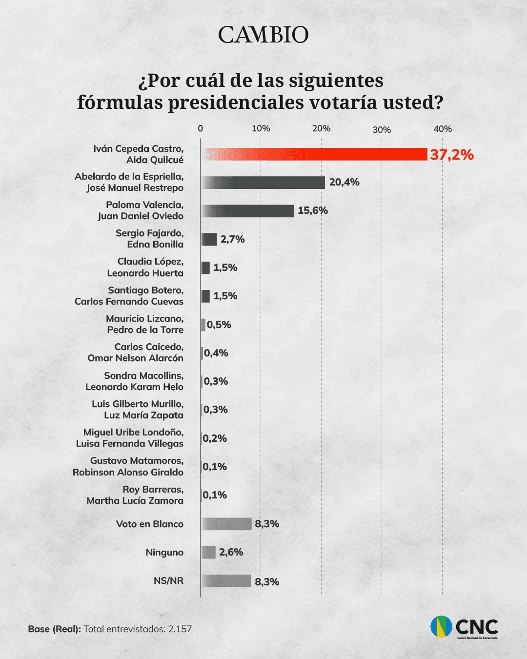 03-mayo-encuesta_2.png