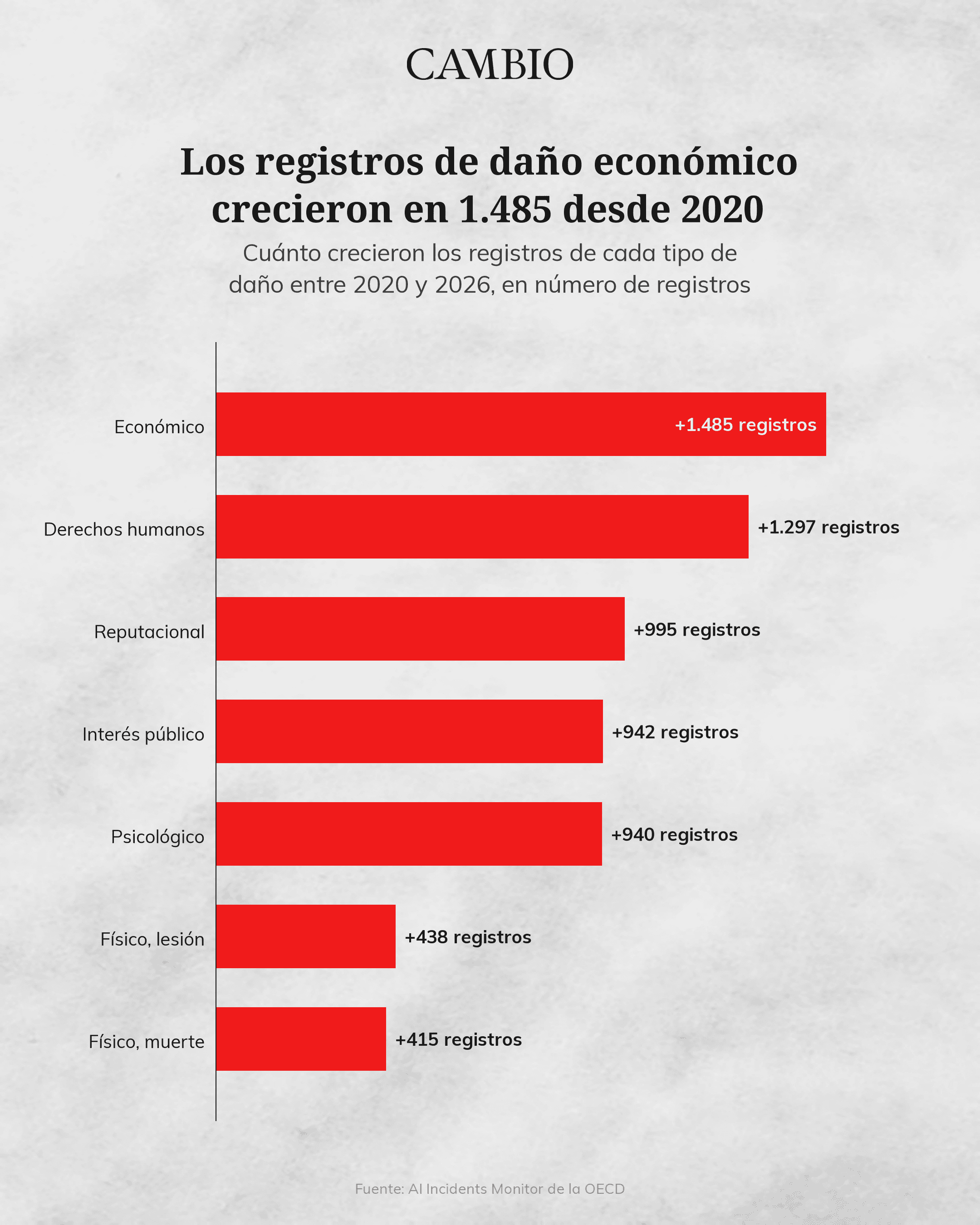 09b_dano_registros.png