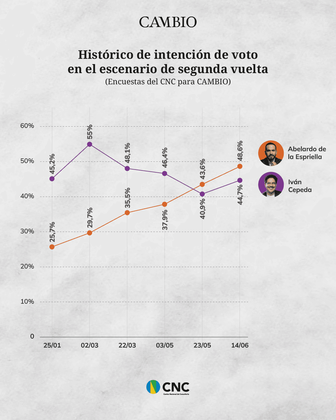 14-junio-encuesta_12 (1).png