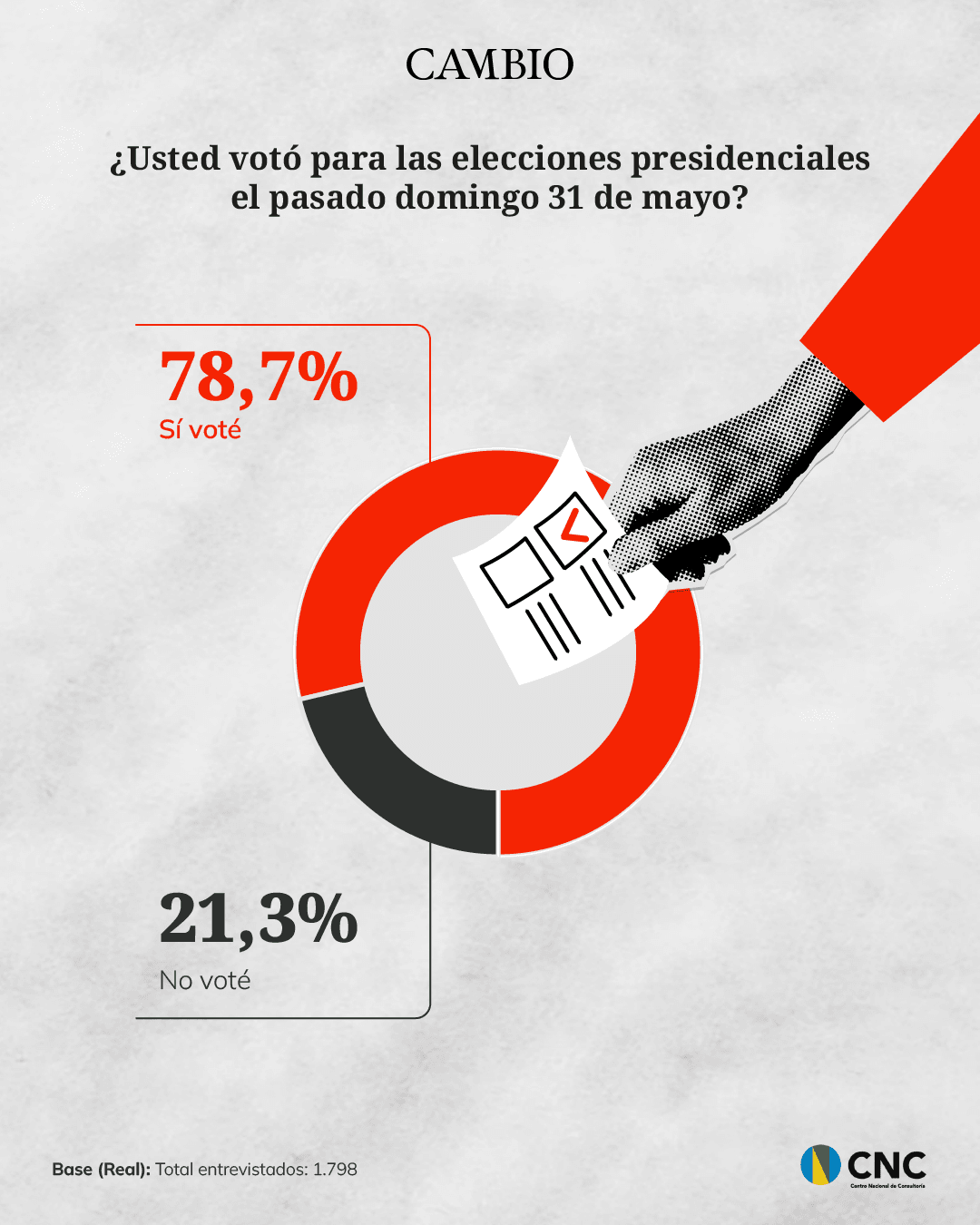 14-junio-encuesta_2.png