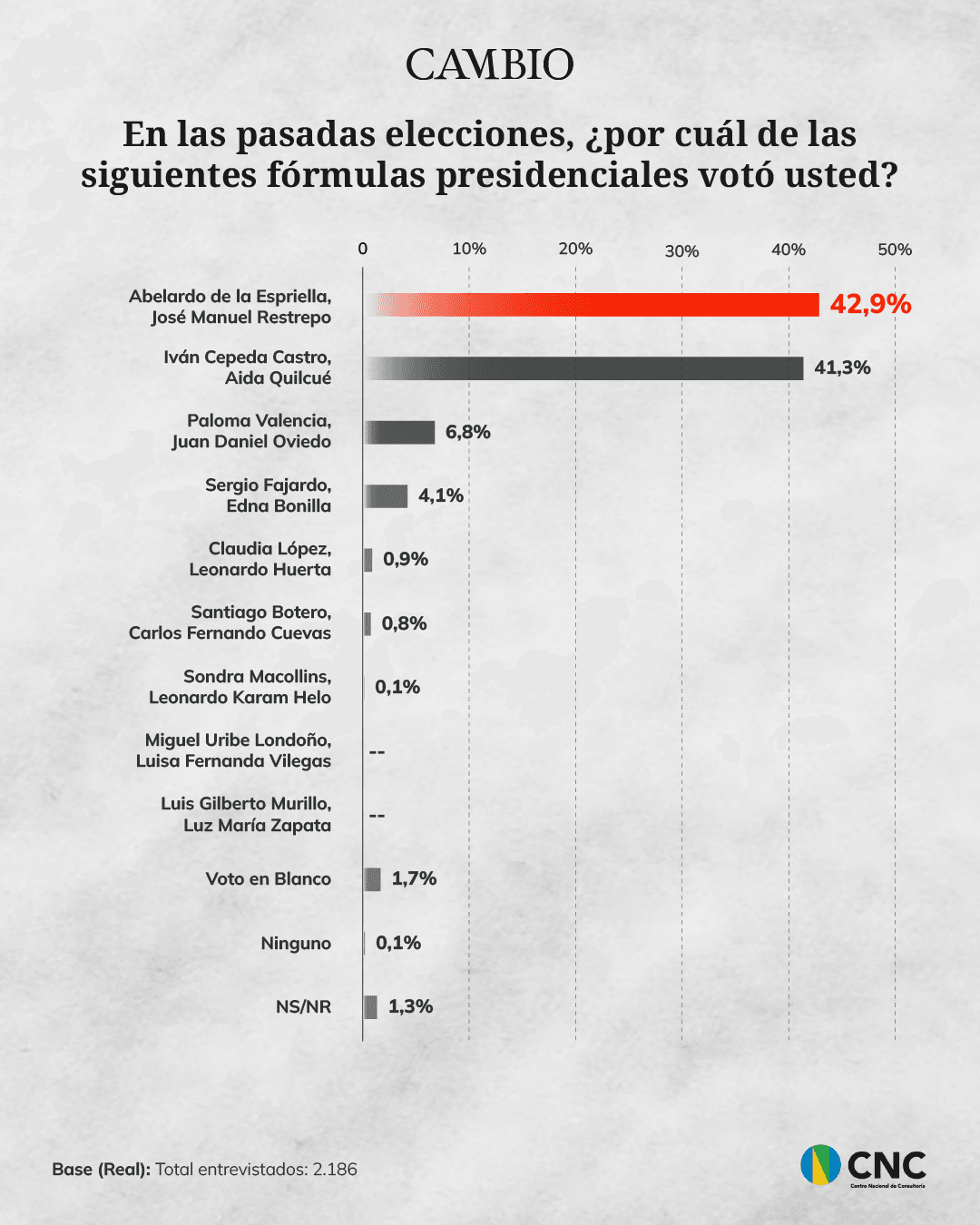 14-junio-encuesta_3.png
