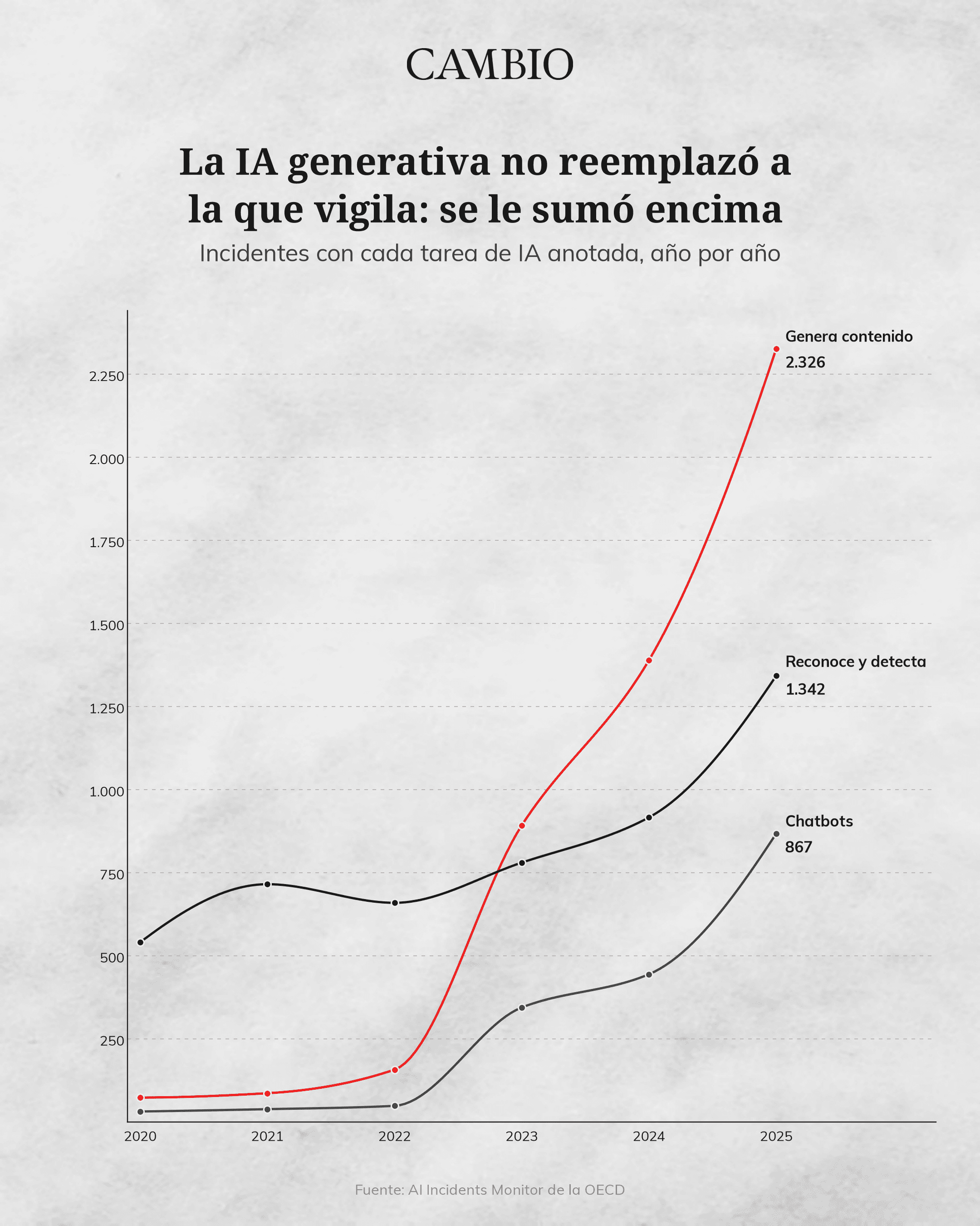 15b_tareas_absolutos.png