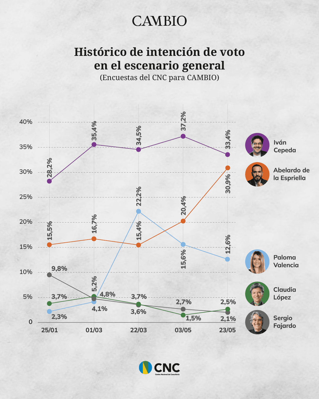 23-mayo-encuesta_12 (1).png