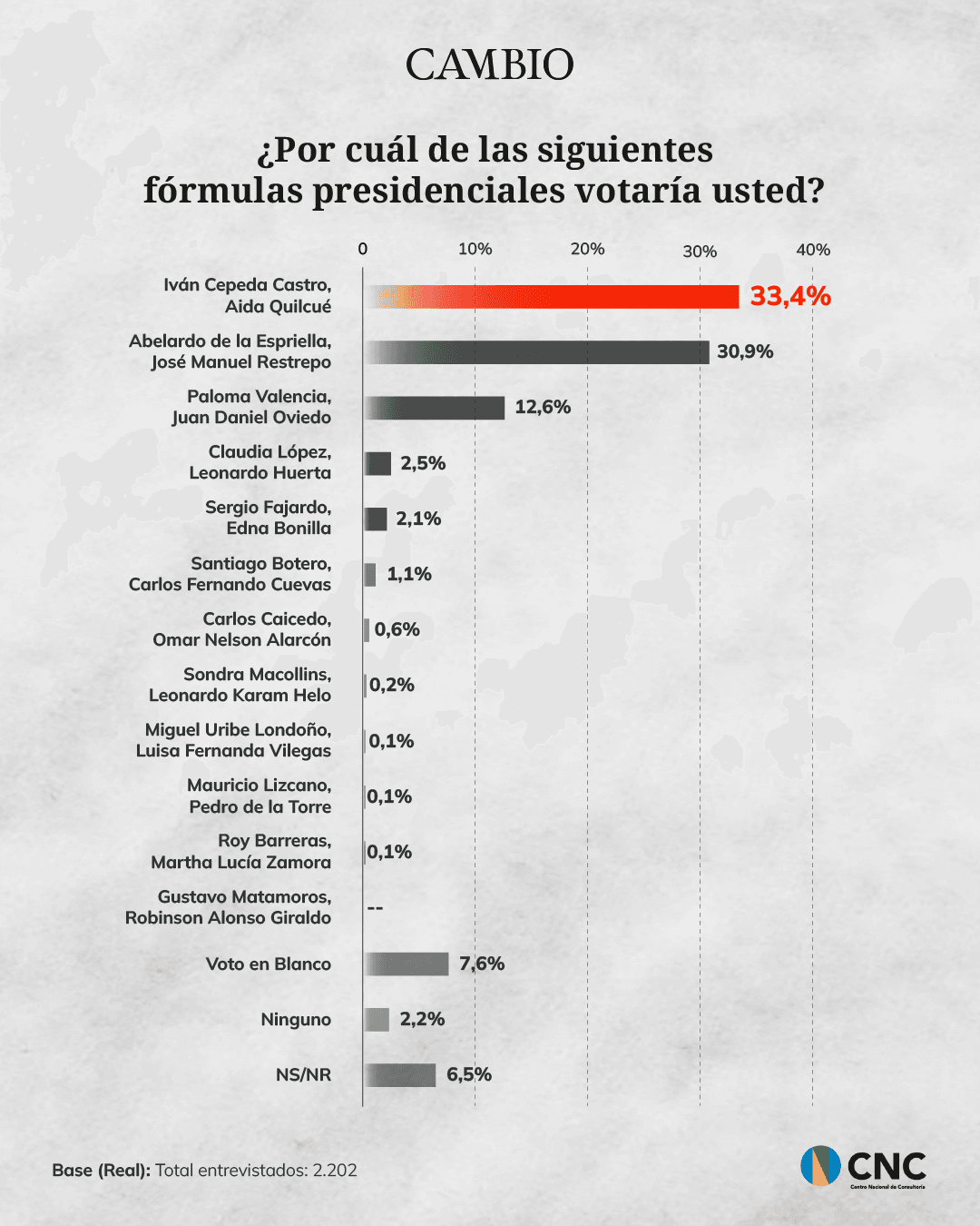 23-mayo-encuesta_2.png