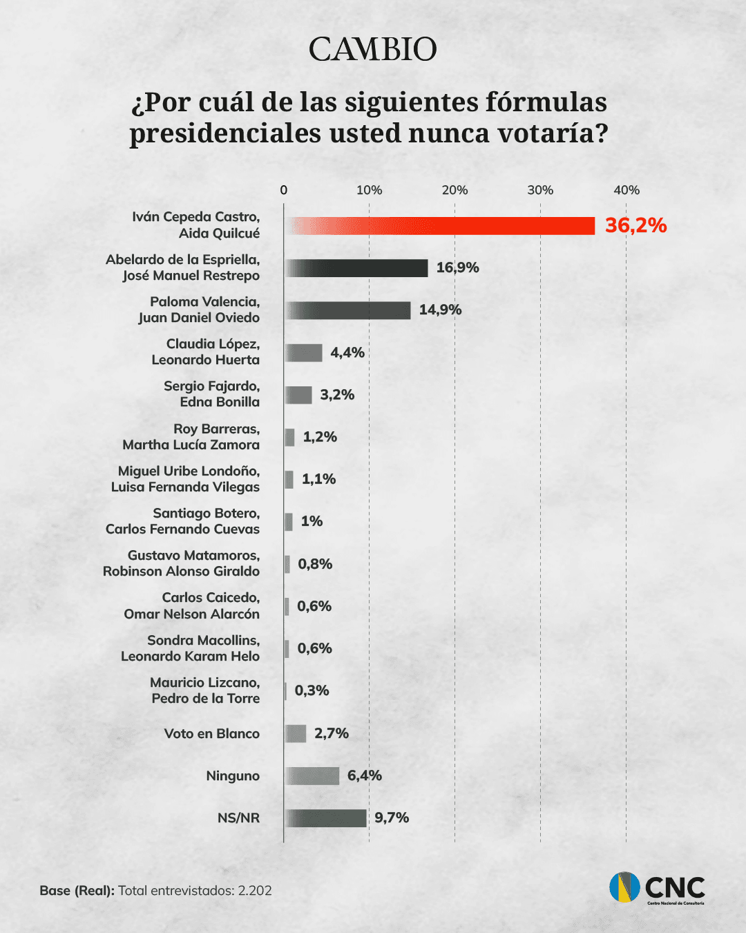 23-mayo-encuesta_3.png