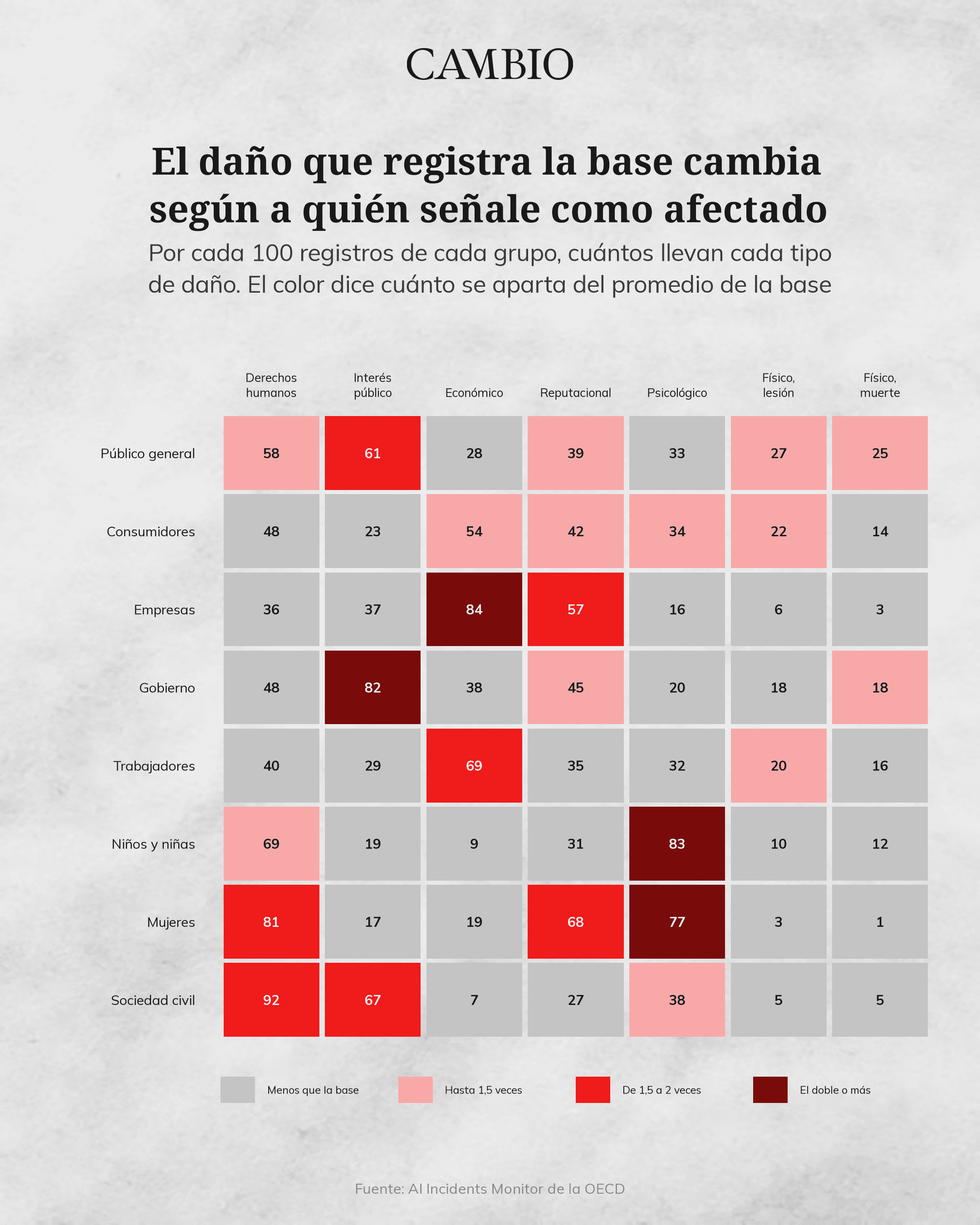 24_dano_por_afectado.png