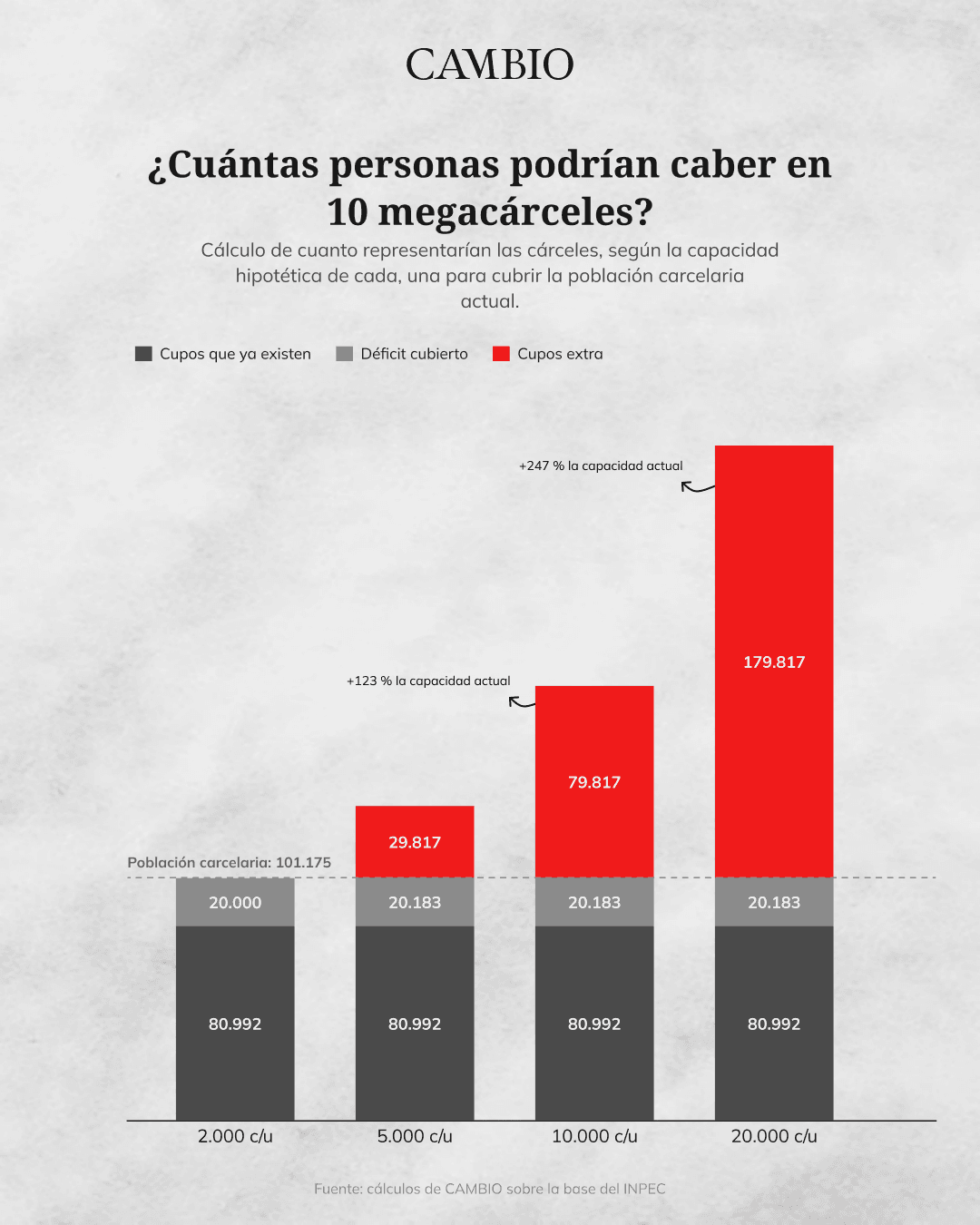 Carceles hipoteticas.png