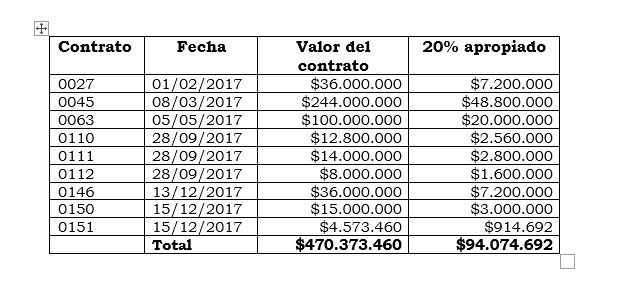 Contratos abrego.jpeg