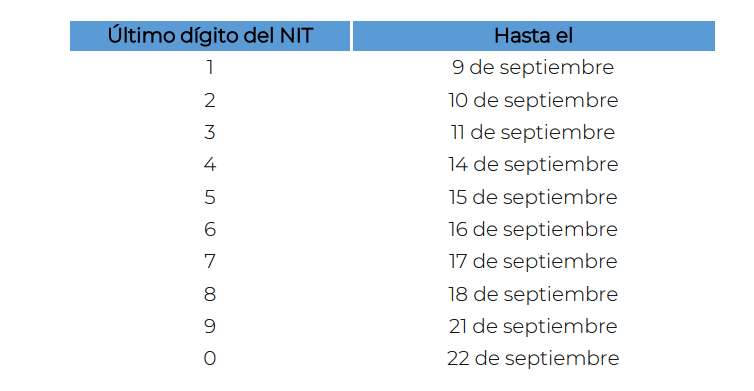 Este sería el calendario especial de la retención en la fuente: DIan