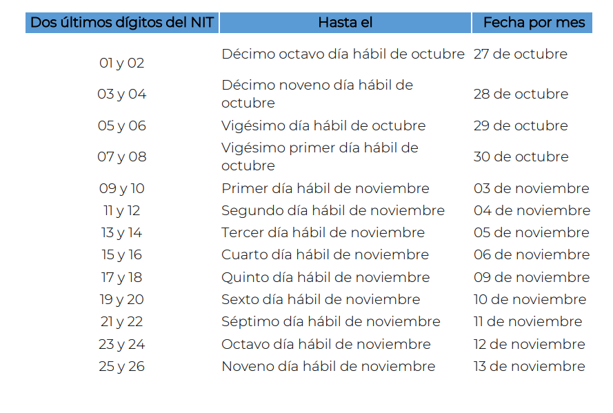 Eventual posible nuevo calendario tributario