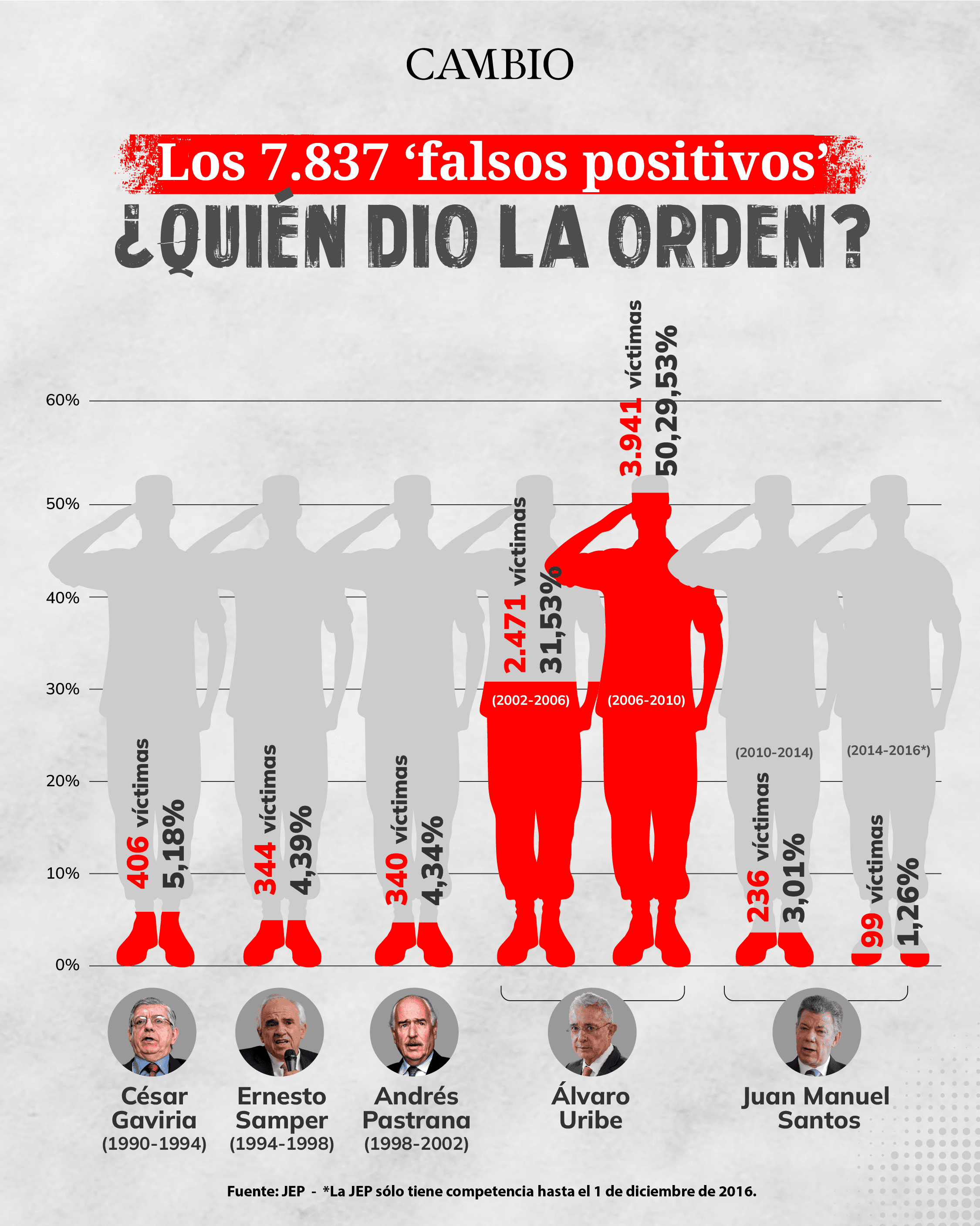 Falsos-positivos (1).png