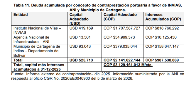 Informes Puertos 2.png