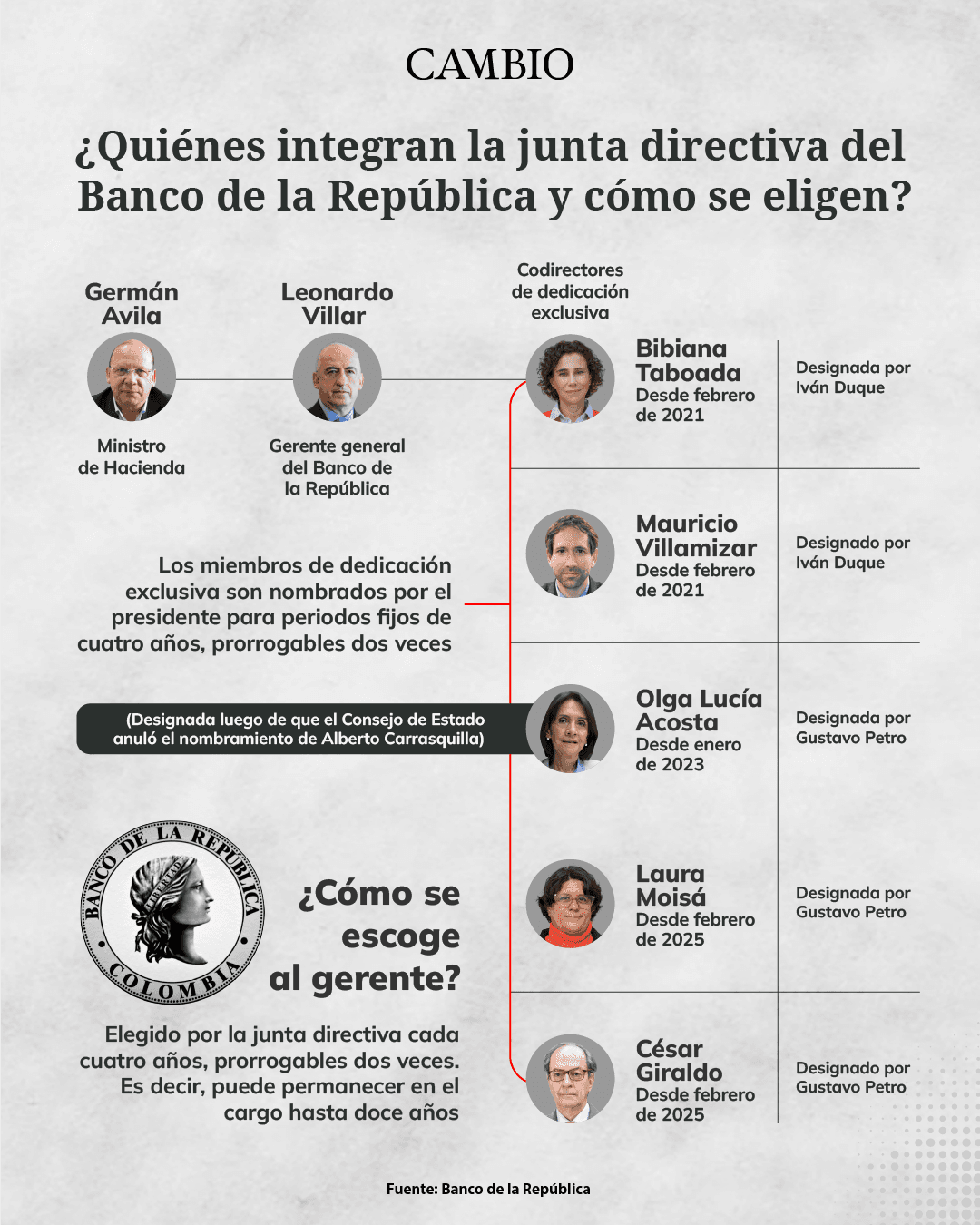 JUnta-Banco.png