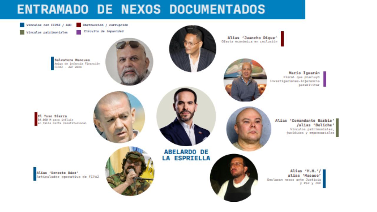 Nexos con paramiltiares.jpg