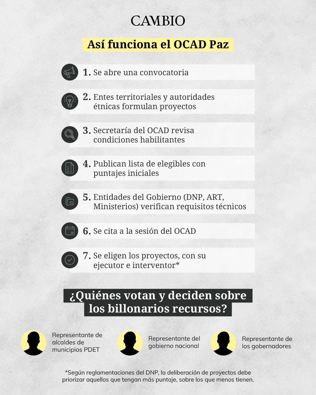 OCAD funcionamiento.png