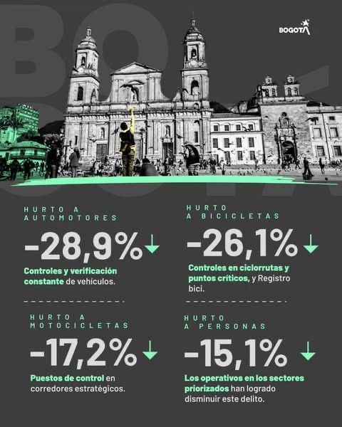 bogota cifras