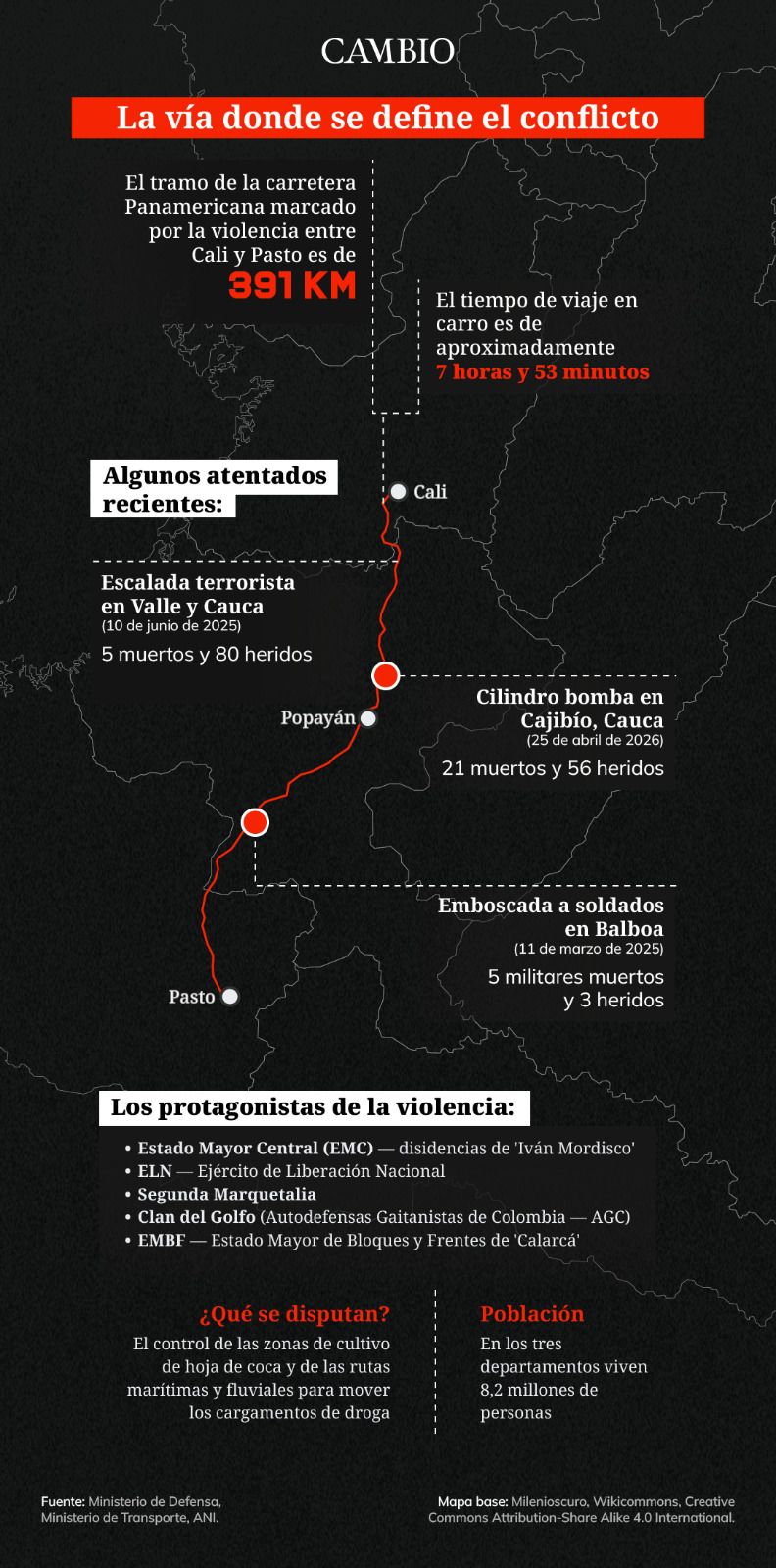 391 kilómetros de miedo: el infierno que se tragó la Panamericana