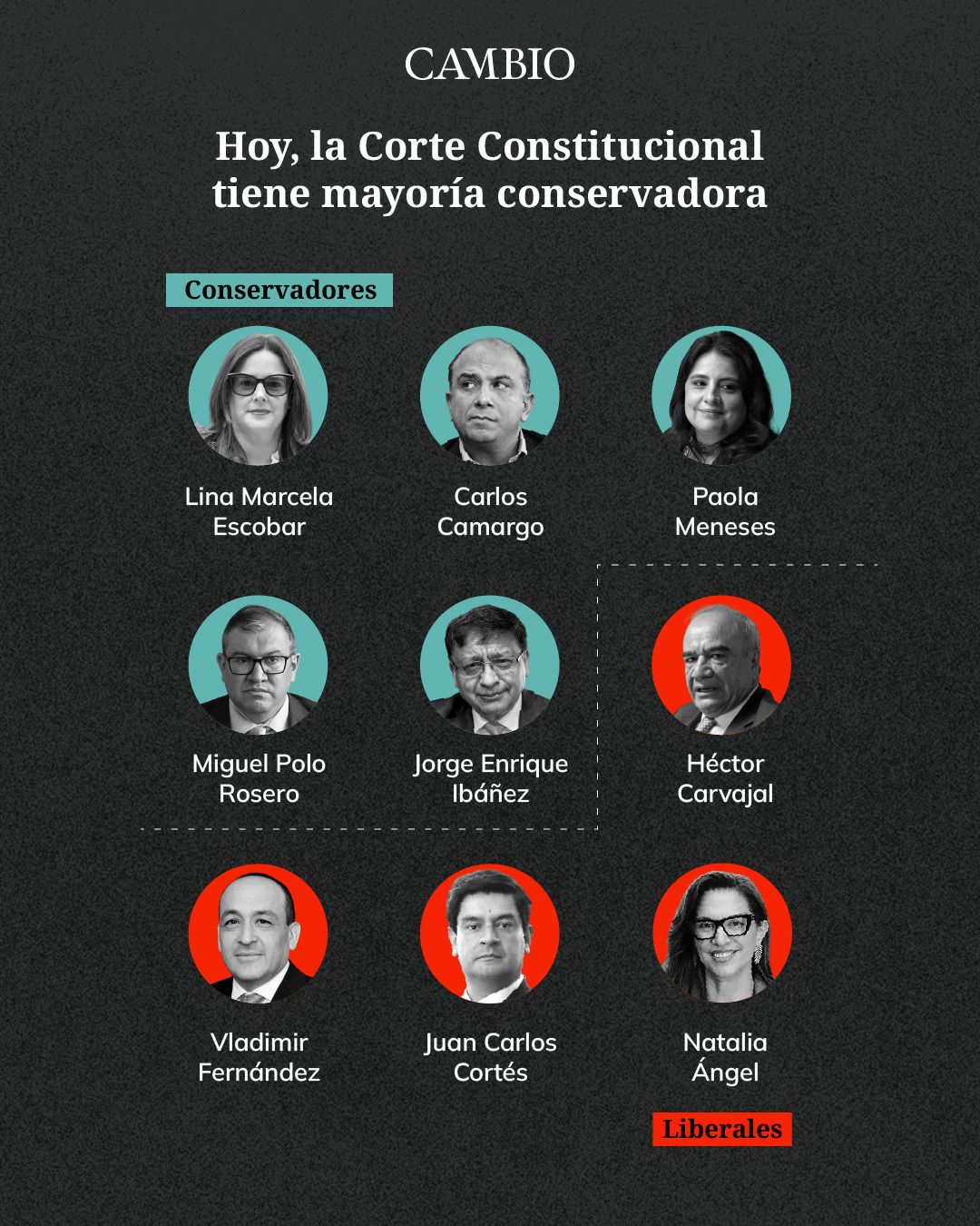 Composición Corte Constitucional