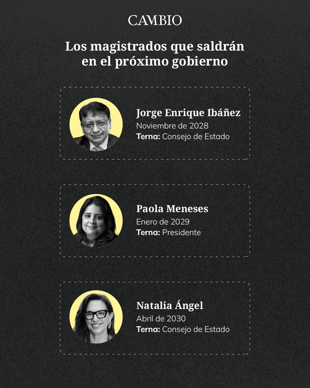 Magistrados que saldrán de la Corte 