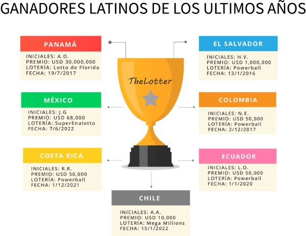 ganadores_latinos_nuevo_recovered_1_1.jpg