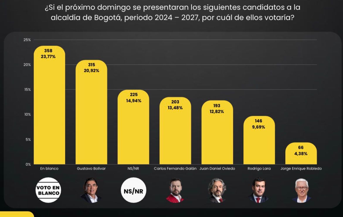 encuesta_gauss_pacto_historico.jpg