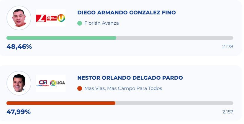 resltados_preconteo_florian.jpg
