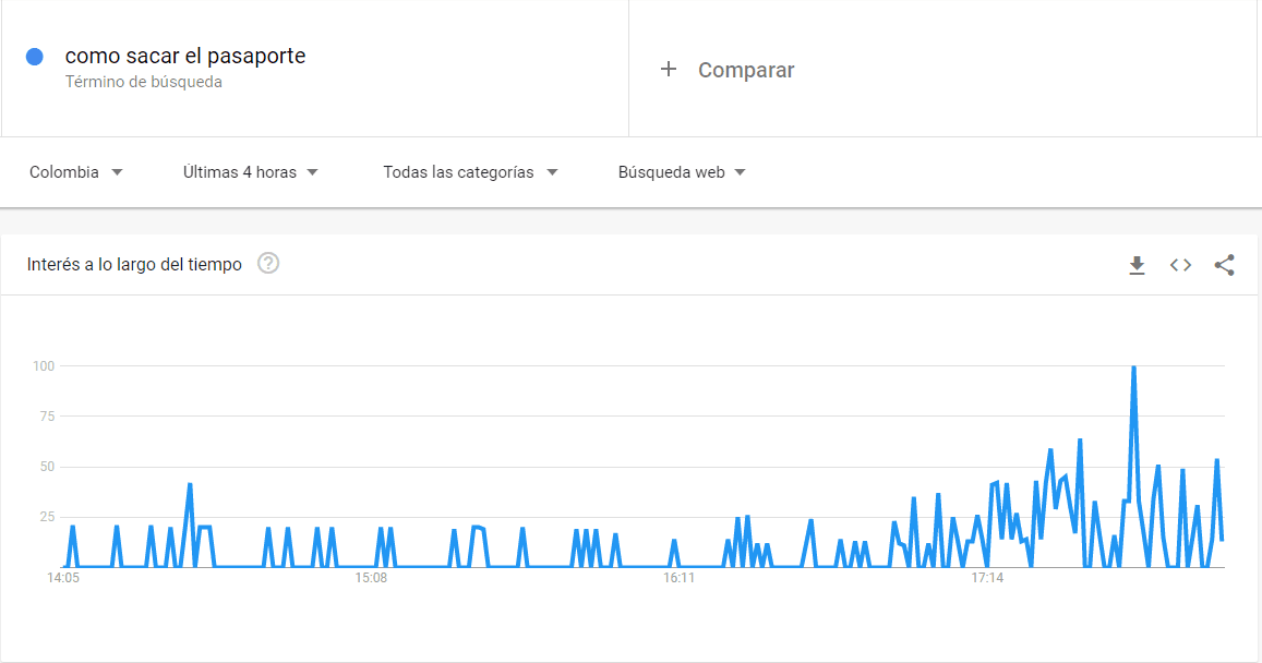 screenshot-trends.google.es-2022.06.19-18_13_49.png