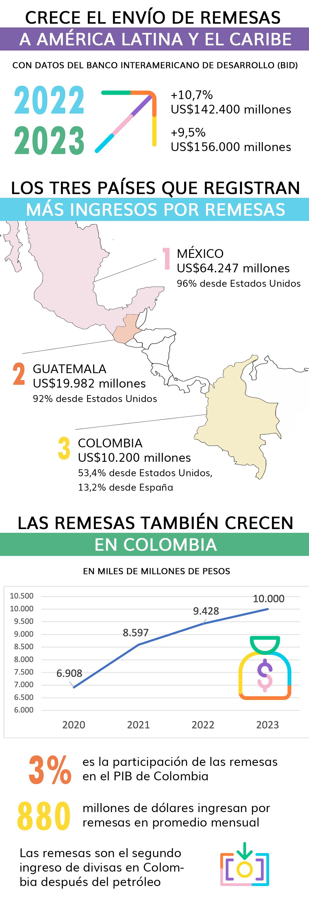remesas1.jpg
