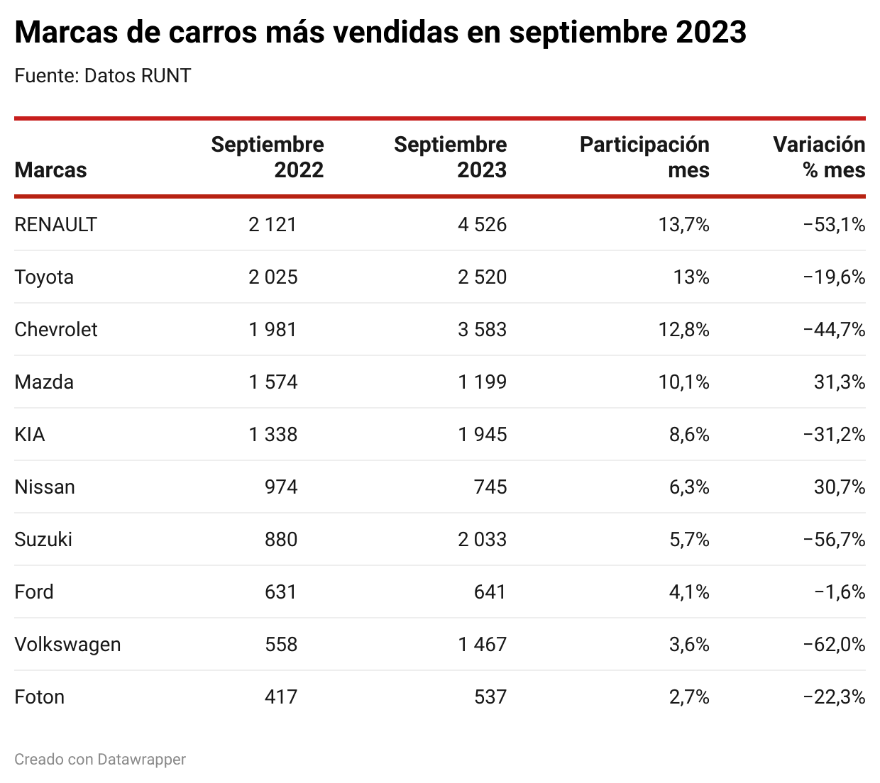 ja0z6-marcas-de-carros-m-s-vendidas-en-septiembre-2023.png