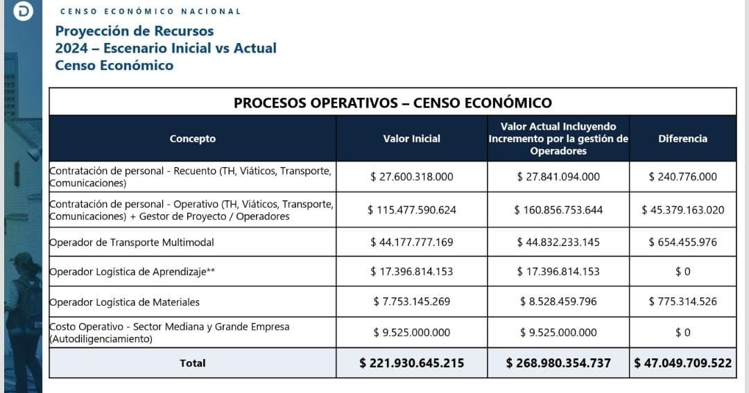tabla
