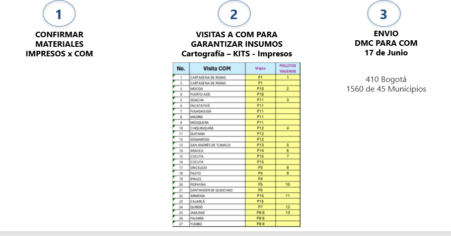tabla2