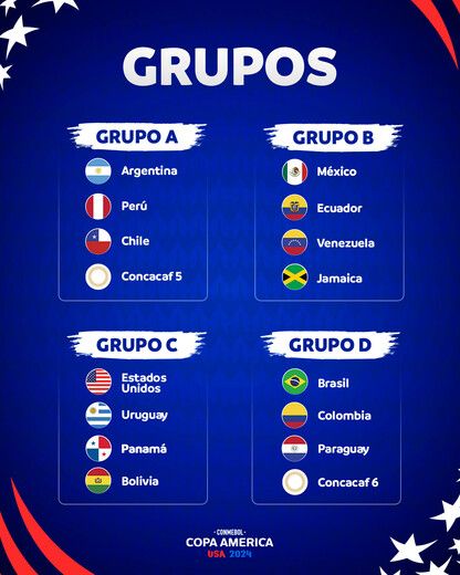 grupos_copa_america.jpg