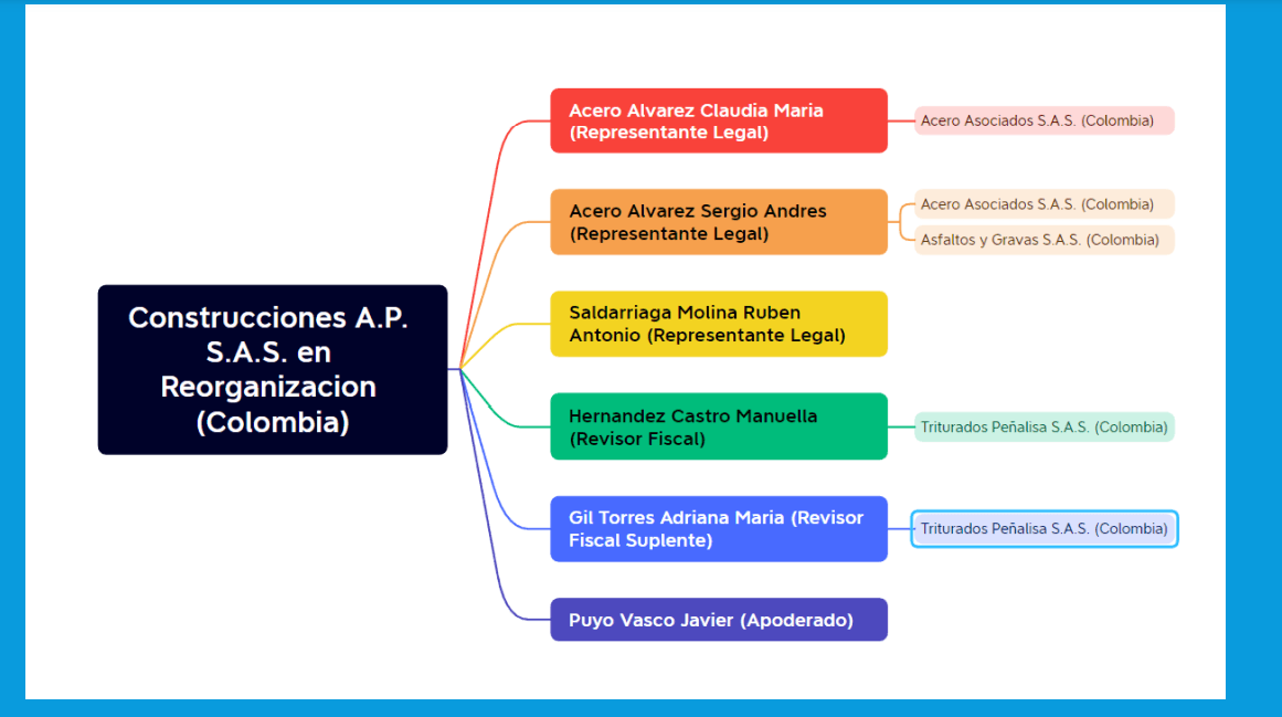 construcciones_ap.png
