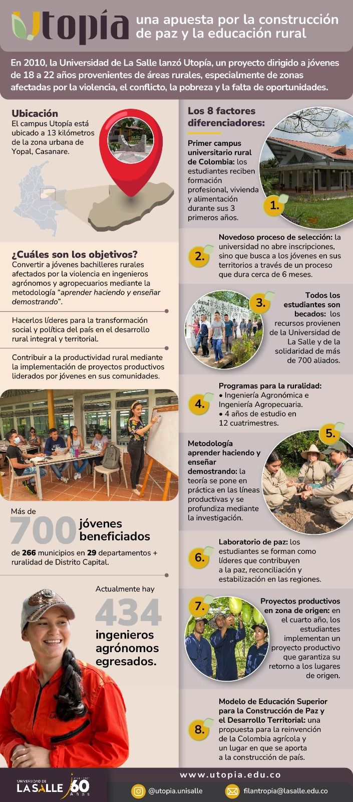 infografia_utopia_unisalle.jpeg