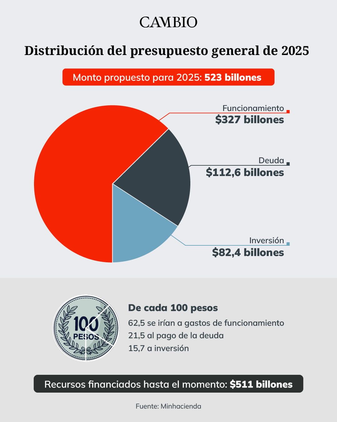 grafico_presupuesto_2025.jpeg