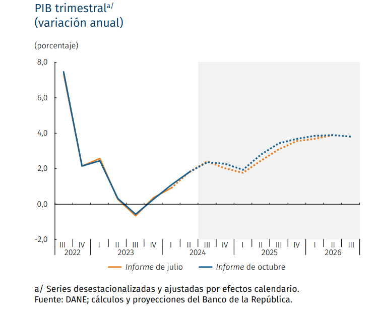 pronostico_pib_banrep.png