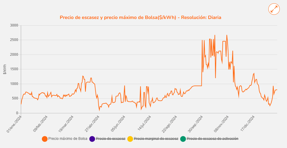 precio_de_energia_en_bolsa.png
