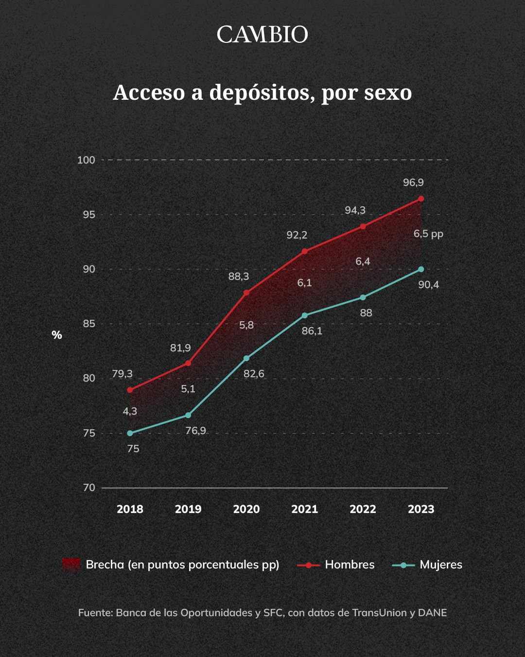 acceso_a_depositos.jpeg