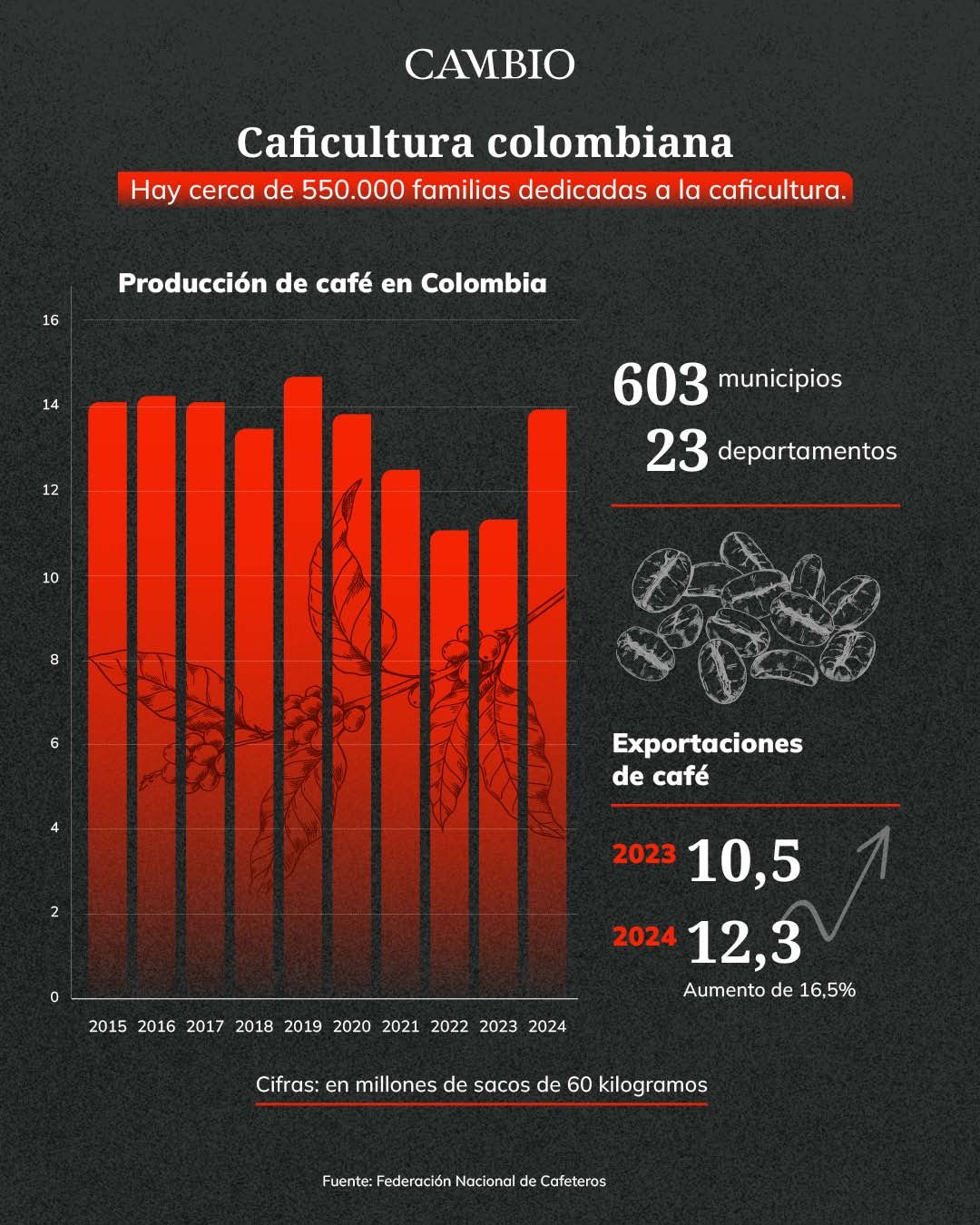 grafico_produccion_de_cafe.jpeg