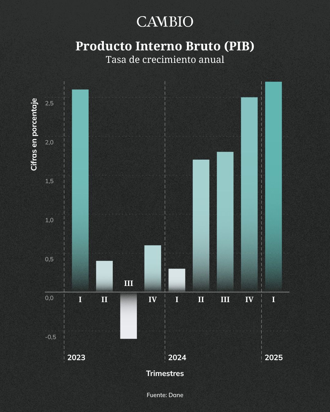 grafico_pib.jpeg