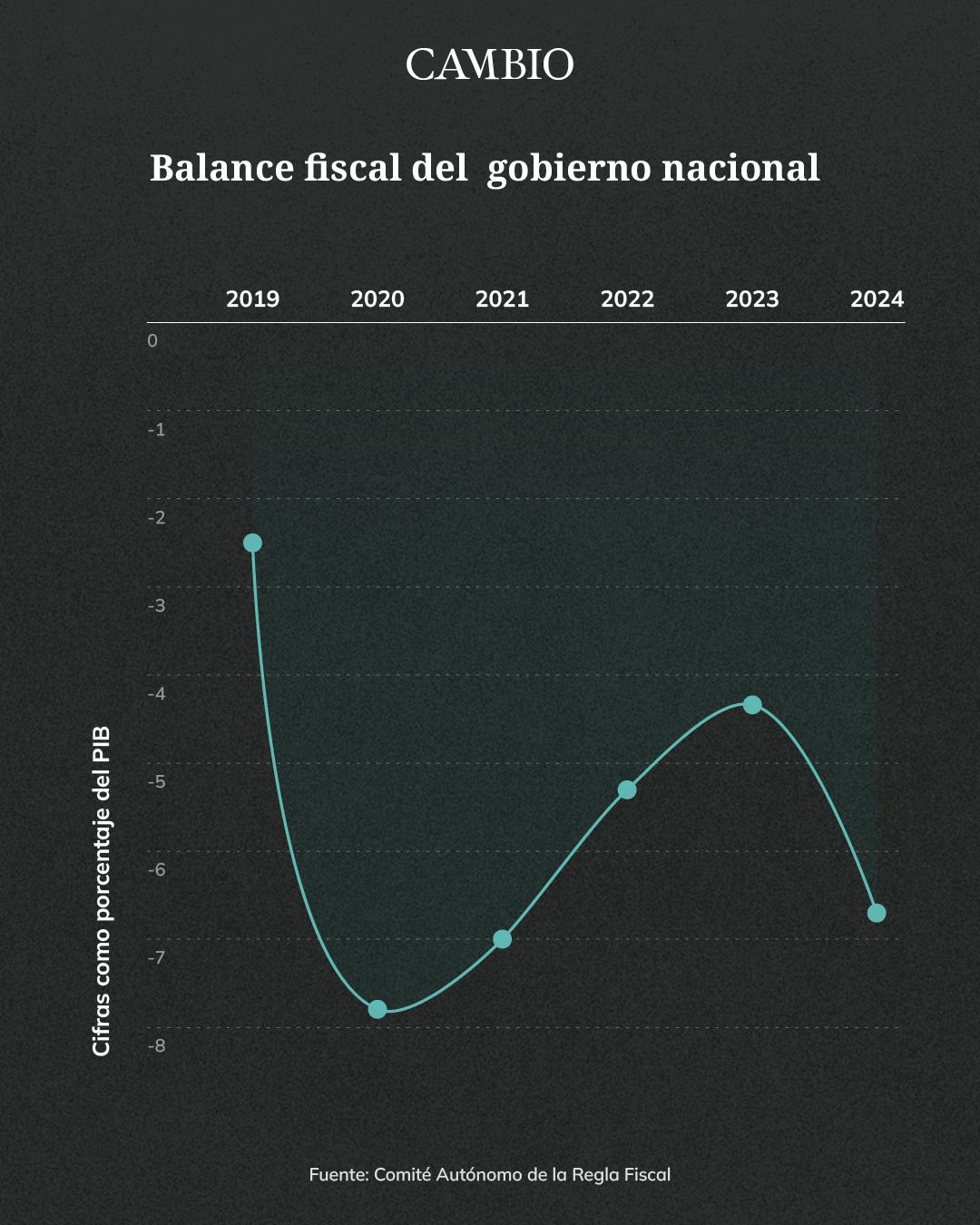 grafico_deficit_fiscal.jpeg