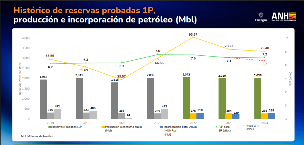 reservas_petroleo_2024.png