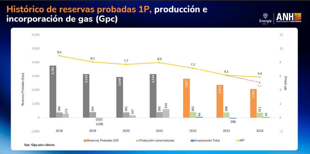 reservas_gas_2024.png