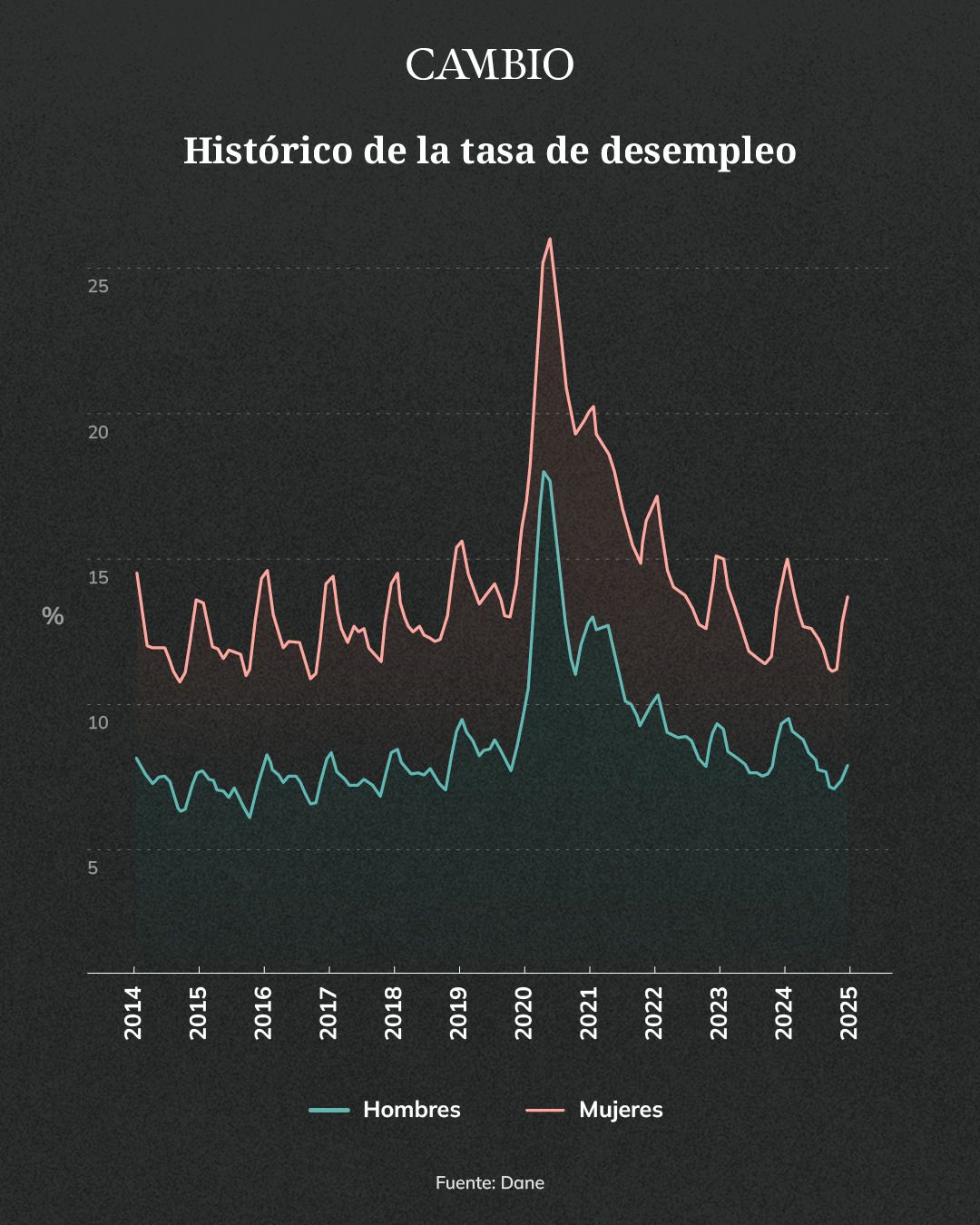 grafico_penalidad_por_maternidad.jpeg