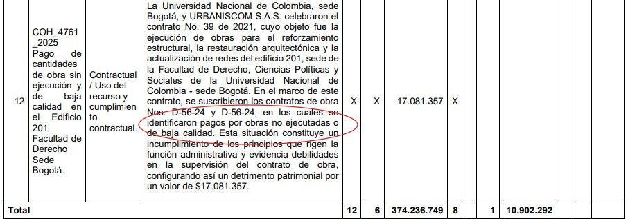 hallazgos_contraloria_universidad_nacional.jpg