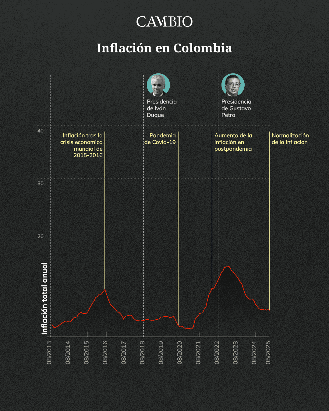 inflacion_detalle.png
