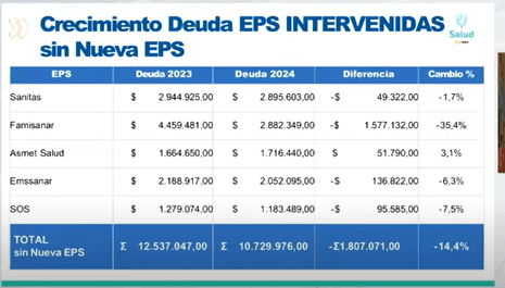 deudas_sin_nueva_eps.png