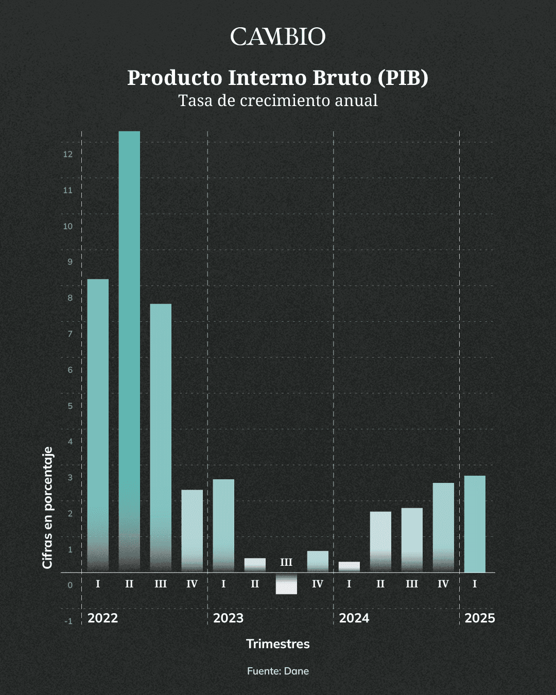 pib-cifras-desde-2022_1_0.png