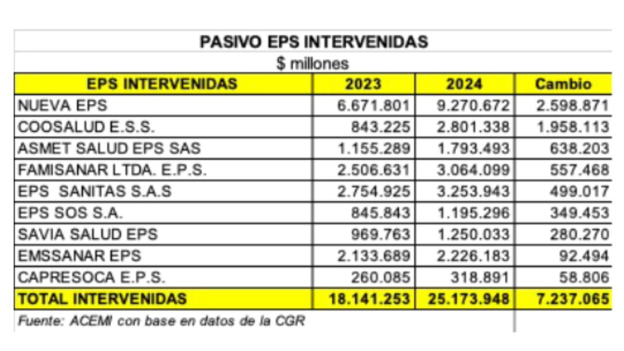 pasivos_eps.jpg