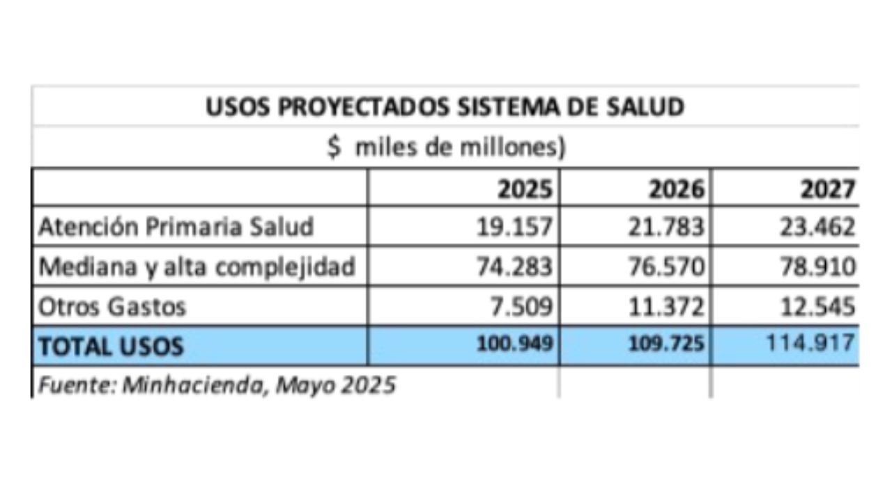 usos_proyectados.jpg